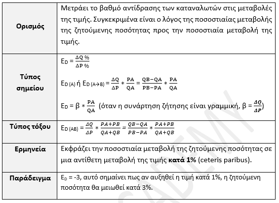 ελασ και χαραλτ