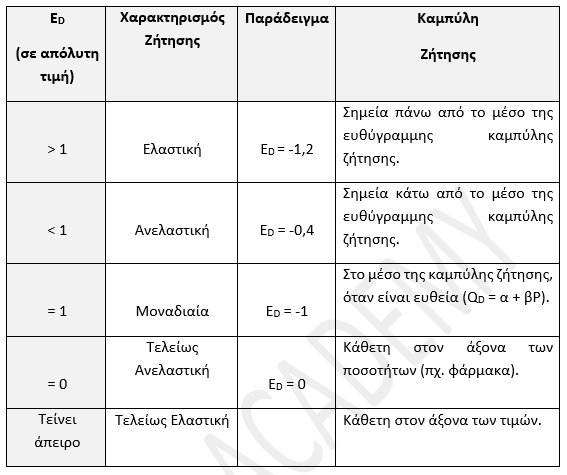 ελασ και χαραλτ Αντιγραφή