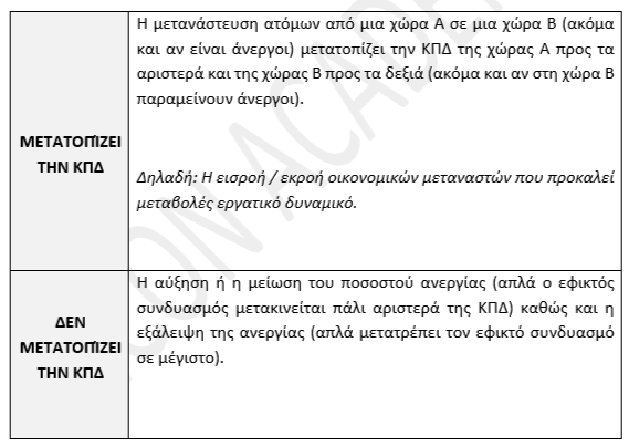 μετατοπ Αντιγραφή