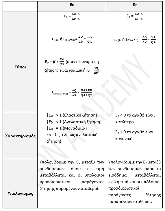 ολα και ποσοστ Αντιγραφή
